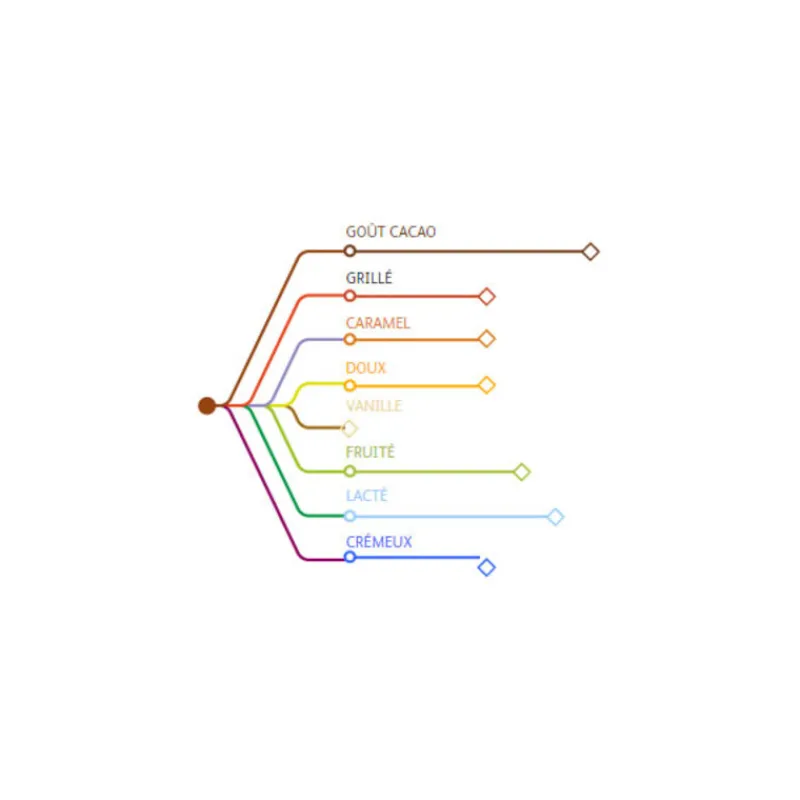 Online Cerf Dellier Chocolat de Couverture au Lait origine Ghana 40 % 1 Kg