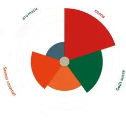 New Cerf Dellier Chocolat de Couverture Milk des Alpes 35 % 1,5 kg