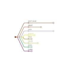 Discount Cerf Dellier Chocolat de couverture Noir Inaya 65 % 1 Kg