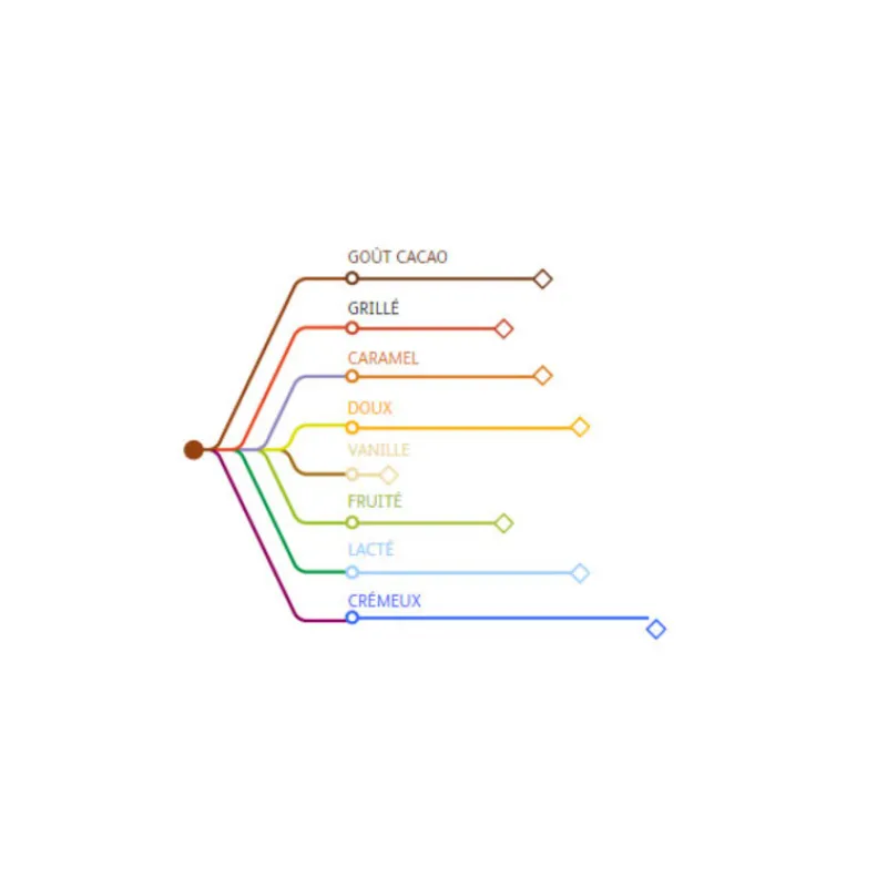 Best Cerf Dellier Chocolat lait Papouasie Barry 35 % 1 kg