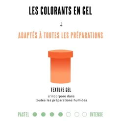 New Cerf Dellier Colorant gel vert Patisdécor