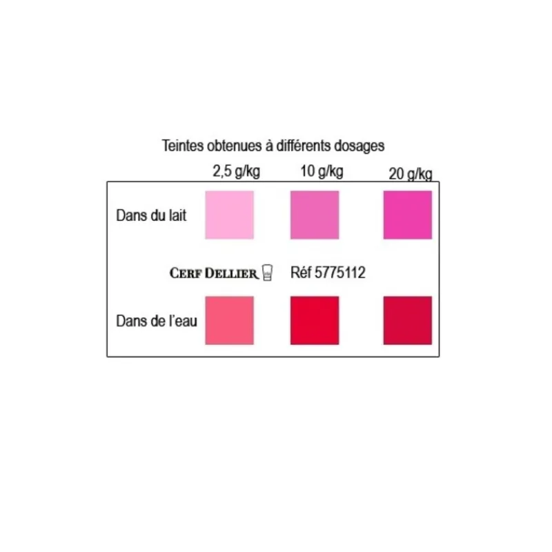 Outlet Cerf Dellier Colorant poudre alimentaire Rouge Framboise 100 g