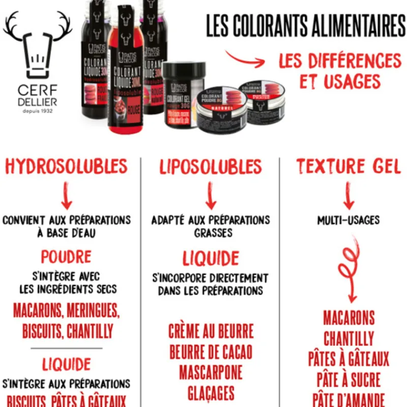 Outlet Cerf Dellier Colorant poudre hydrosoluble jaune naturel 8 g