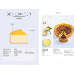 Discount Cerf Dellier Le Petit Manuel du Flan