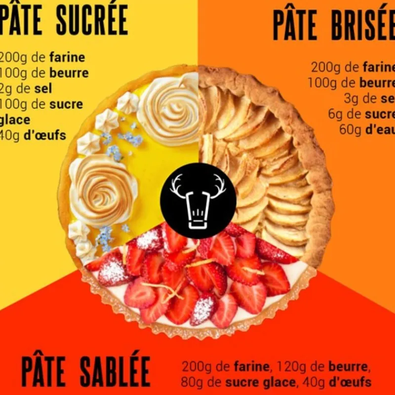 Clearance Cerf Dellier Moule à manqué rond avec bords évasés et fond fixe