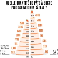 Online Cerf Dellier Pâte à sucre lilas 250 g - DDM 11/2024